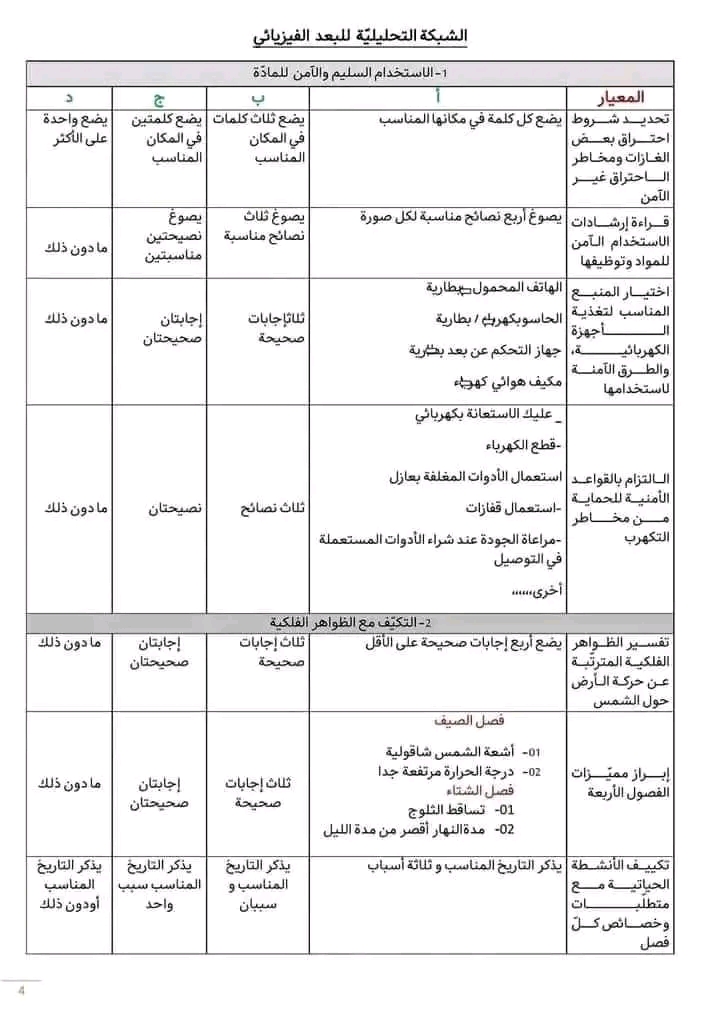 نموذج تقييم المكتسبات في مادة التربية العلمية البعد الفيزيائي السنة الخامسة ابتدائي مع الحل الشبكة التحليلية للبعد الفيزيائي تقييم مكتسبات للتدريب