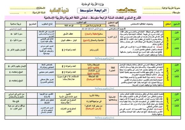 التدرج السنوي للسنة الرابعة 4 متوسط لغة عربية وتربية إسلامية 2023 2024