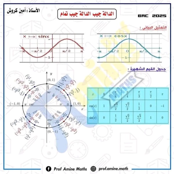 ملخص الدائرة المثلثية ، الدالة جيب الدالة جيب تمام سنة اولى ثانوي تمارين الدائرة المثلثية والدالة جيب الدالة جيب مع الحل