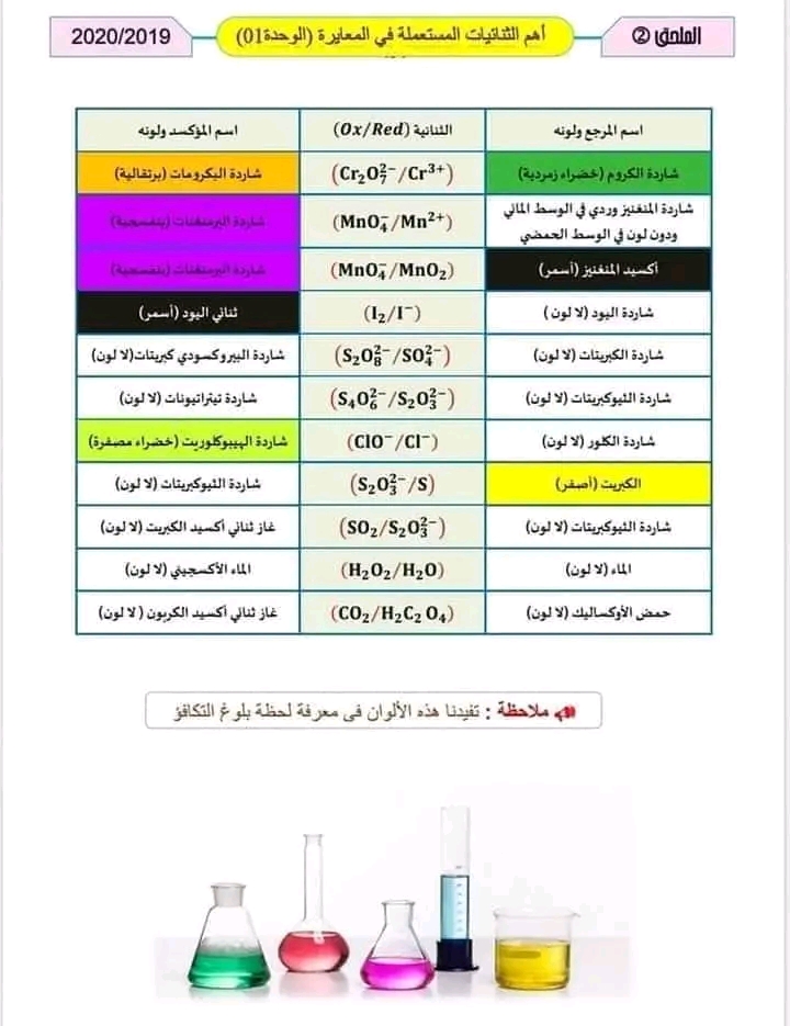 أهم الثنائيات ox/réd فيزياء باك 2023