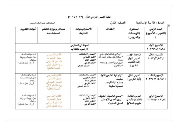 خطة الفصل الدراسي الأول تربية إسلامية الصف الثاني 2023 2024 الخطة الفصلية التربية الإسلامية الصف الثاني الفصل الدراسي الأول 2023-2024