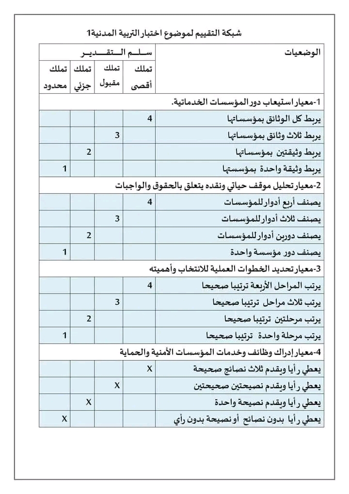 أنموذج امتحان تقييم المكتسبات في مادة التربية المدنية سنة خامسة ابتدائي 2022 2023 نماذج تقييم المكتسبات  التربية المدنية