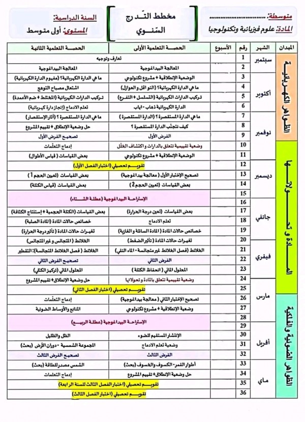 البرنامج السنوي لمادة الفيزياء للسنة الأولى 1 متوسط. مخطط التدرج السنوي علوم فيزيائية وتكنولوجيا  1م