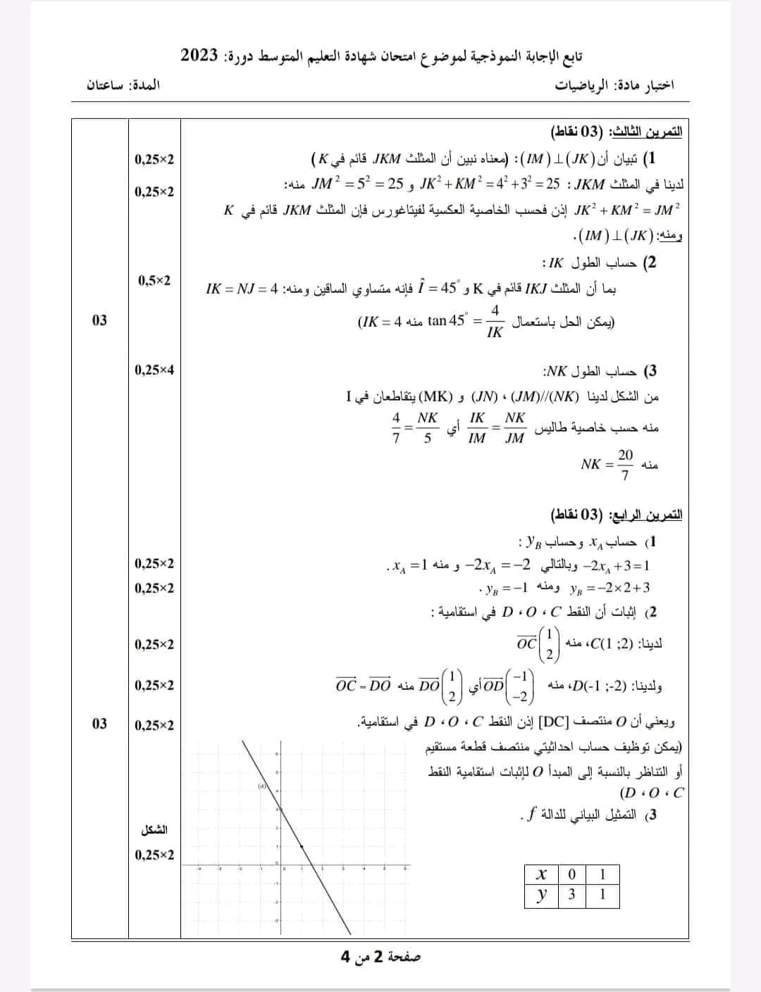 تصحيح وزاري موضوع امتحان الرياضيات شهادة التعليم المتوسط دورة 2023 إختبار مادة الرياضيات