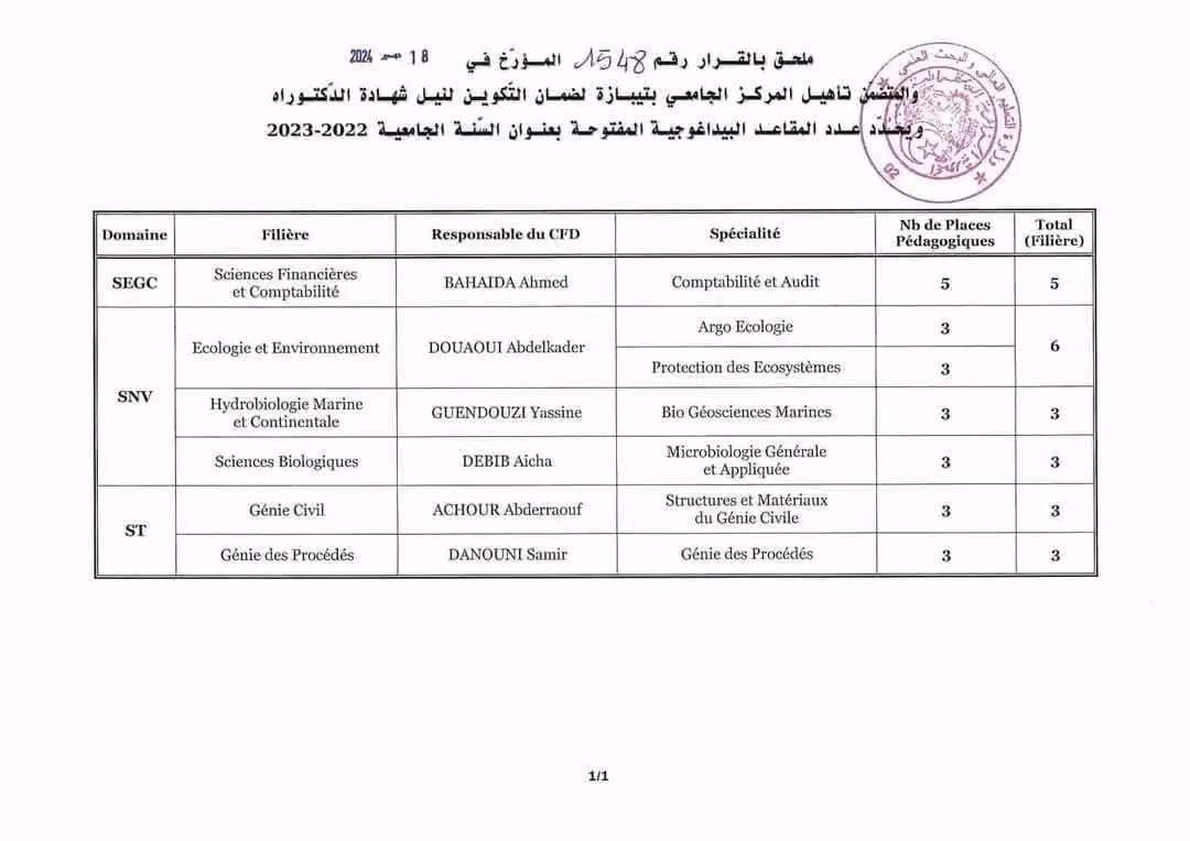 عدد المناصب  مسابقة الدكتوراه 2024 2025 جامعة المركز الجامعي بتيبازة. رياضيات المقاعد البيداغوجية المقترحة