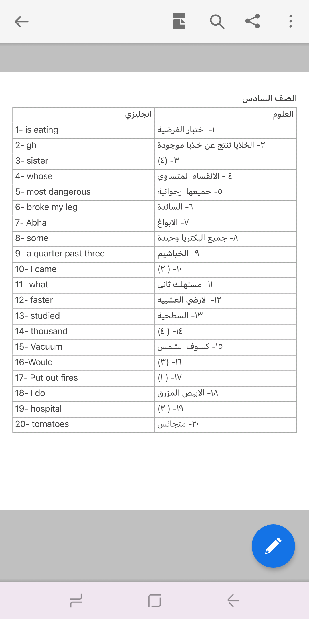 اجوبة اختبارات مهاراتي الصف السادس ابتدائي 19 رمضان 1444 حل اختبار العلوم والانجليزي الصف السادس الابتدائي