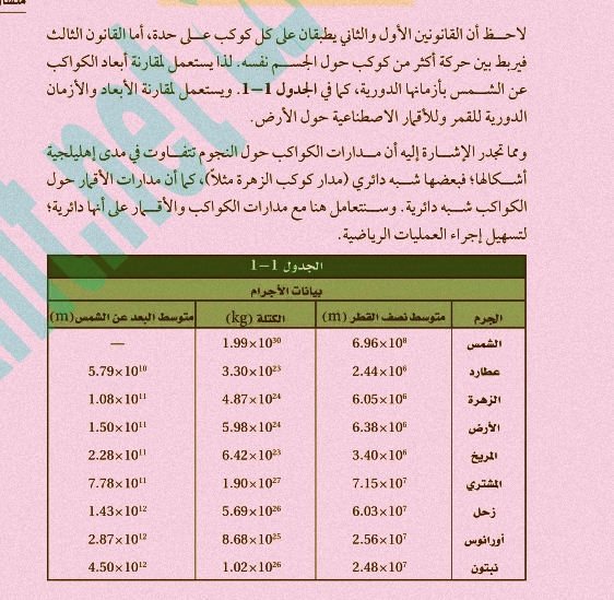 قوانين كبلر شرح درس حركة الكواكب والجاذبية فيزياء ثاني ثانوي 1444