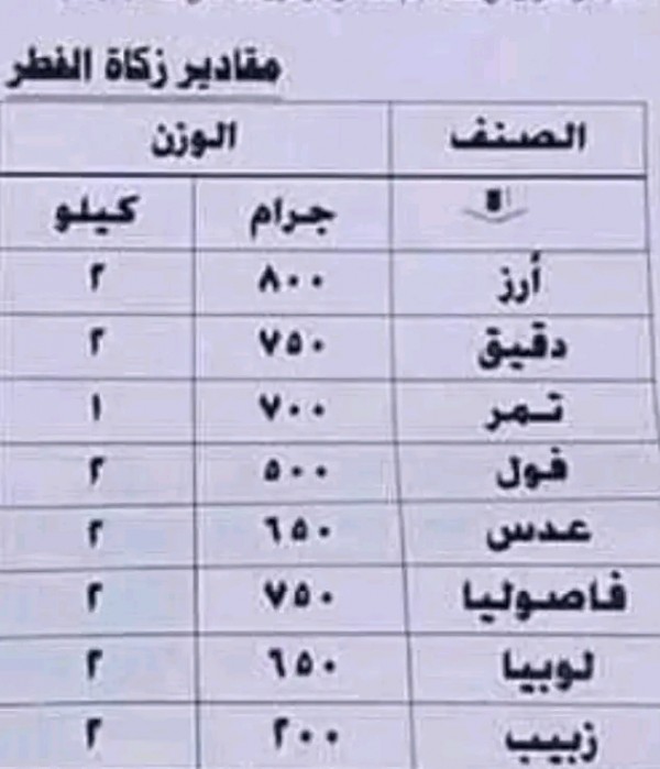 مقدار زكاة الفطر 2024 الجزائر وزارة الشؤون الدينية والأوقاف