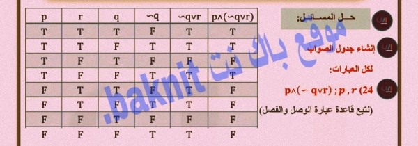 أنشئ جدول الصواب لكل من العبارات المركبة الآتية. ثم عين قيمة الصواب لكل منها إذا علمت أن العبارات المعطاة بجانب كل منها صائبة   24)                 P^(~qvr); p,r