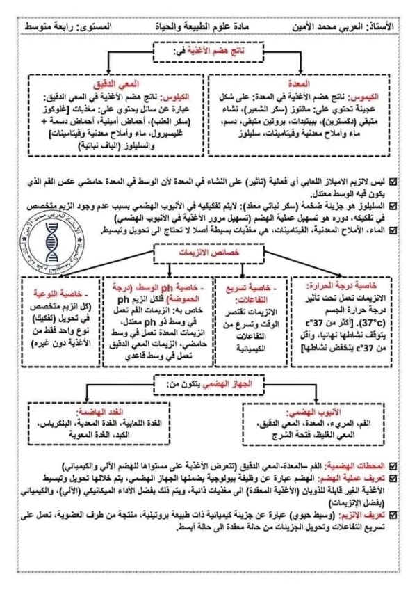 ملخصات دروس العلوم الطبيعية للسنة الرابعة متوسط 2023 2024 الفصل الأول ملخصات علوم طبيعية 4 متوسط مقطع التغذية عند الإنسان