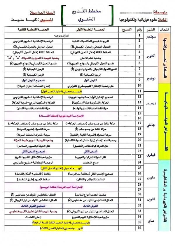 البرنامج السنوي لمادة الفيزياء للسنة الثانية 2 متوسط. مخطط التدرج السنوي علوم فيزيائية وتكنولوجيا