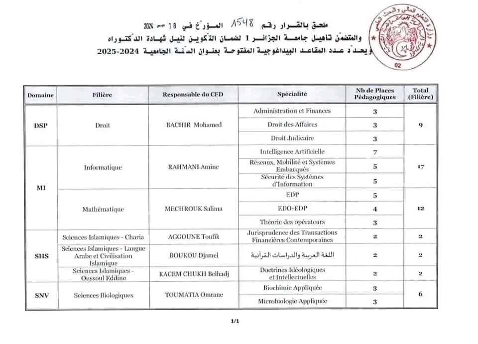 عدد المناصب  مسابقة الدكتوراه 2024 2025 جامعة الجزائر رياضيات