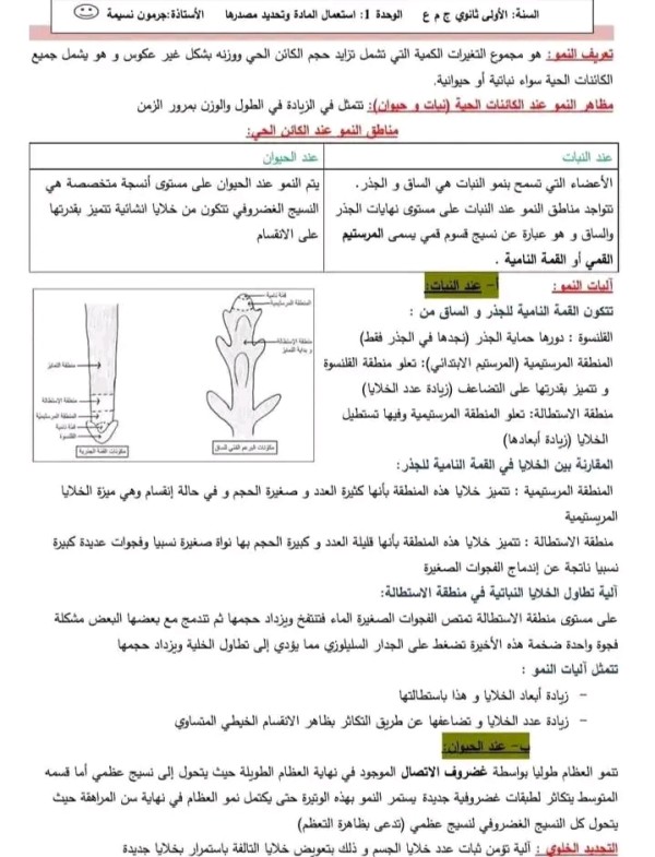 آليات النمو و التجديد الخلوي أولى ثانوي ملخص شامل لوحدة آليات النمو والتجديد الخلوي للسنة اولى جذع مشترك علوم وتكنولوجيا