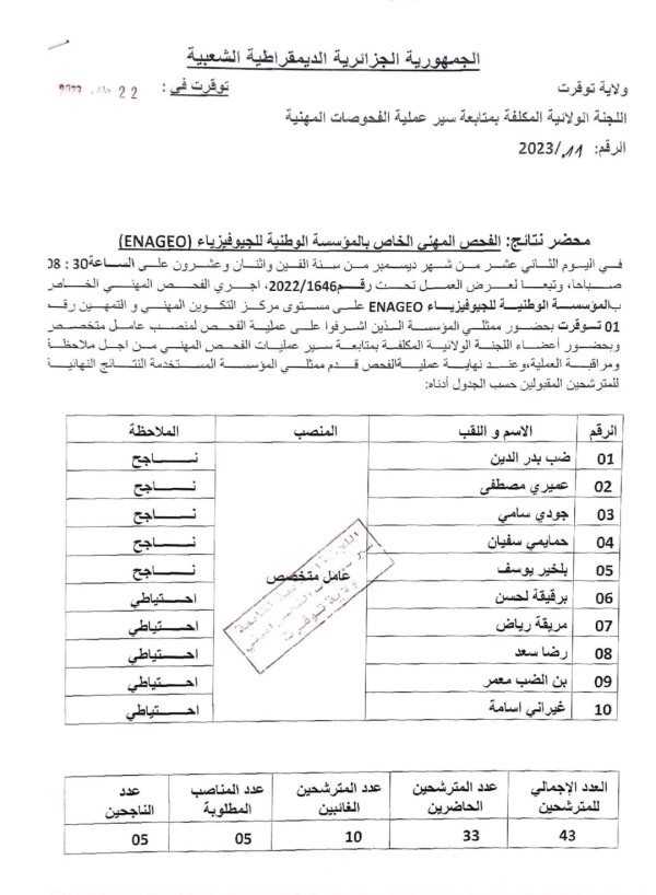 نتائج الفحص المهني لشركة ENAGEO 2023 ولاية توقرت الرقم 11