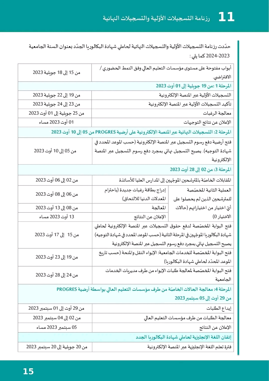 رزنامة تسجيلات جامعية لاصحاب باك 2023