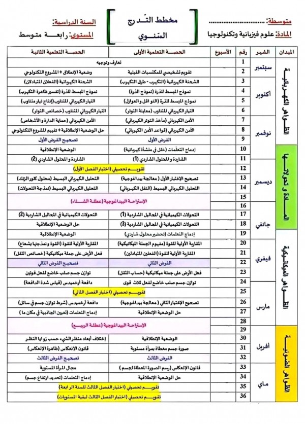 البرنامج السنوي لمادة الفيزياء للسنة الرابعة 4 متوسط مخطط التدرج السنوي علوم فيزيائية وتكنولوجيا