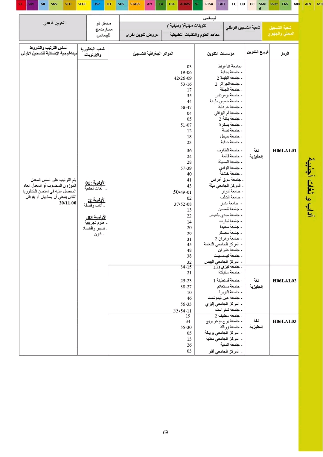 معدلات القبول في تخصص اللغة الفرنسية و  اللغة الانجليزية بالمعهد بكالوريا 2024 .وشروط التسجيل