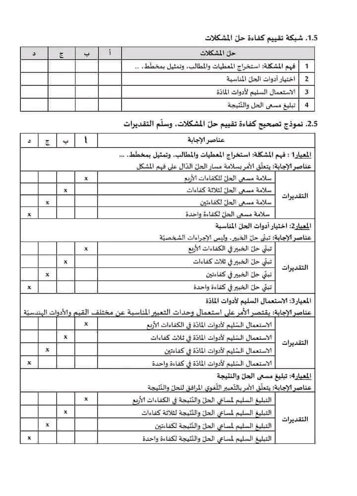 نماذج إمتحان تقيم المكتسبات في الرياضيات سنة خامسة ابتدائي مع الحل الشبكة التحليلية للنموذج كفاءة تنظيم المعطيات