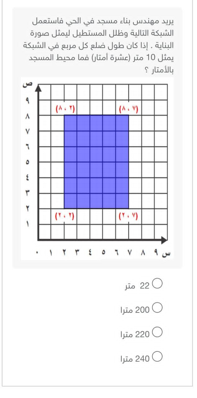 يريد مهندس بناء مسجد في الحي فاستعمل الشبكة التالية وظلل المستطيل ليمثل صورة البناية إذا كان طول ضلع كل مربع في الشبكة يمثل 10 متر فما محيط المسجد بالامتار