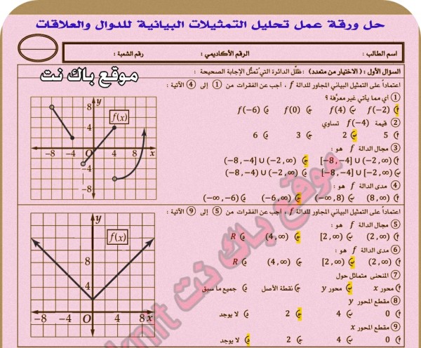 حل ورقة العمل 1_2 تحليل التمثيلات البيانية للدوال والعلاقات⁩