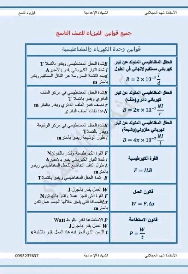 قوانين وحدة الكهرباء والمغناطيسة فيزياء تاسع جميع قوانين الفيزياء والكيمياء الصف التاسع