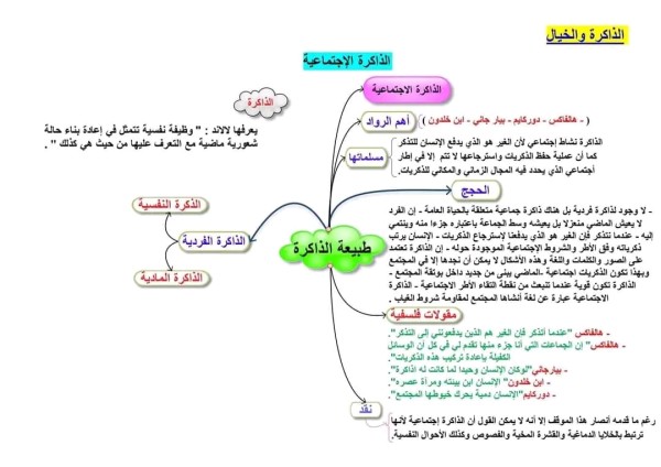 ملخص درس الذاكرة والخيال المخططات درس الذاكرة والخيال   درس الرابع   جديد باك 2024 خاص بشعبة آداب وفلسفة السنة الثالثة   مشكلة : الذاكرة والخيال  درس نظري  دس تطبيقي          مقالة طبيعة التذكر             مقالة شروط الابداع                 مقالة النسيان                 تحليل نص لموريس هالفاكس من الكتاب المدرسي نصوص فلسفية مختارة