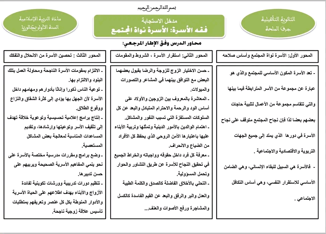 فقه الأسرة: ملخص درس الأسرة نواة المجتمع أولى ثانوي