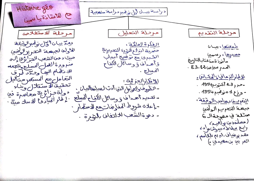 دراسة نداء ديبورمون وفق خطوات دراسة وثيقة تاريخية إدماج جزئي للوضعية الثالثة دراسة بيان أول نوفمبر