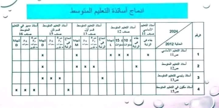 آلية وشروط الإدماج في الطور المتوسط 2024 2025