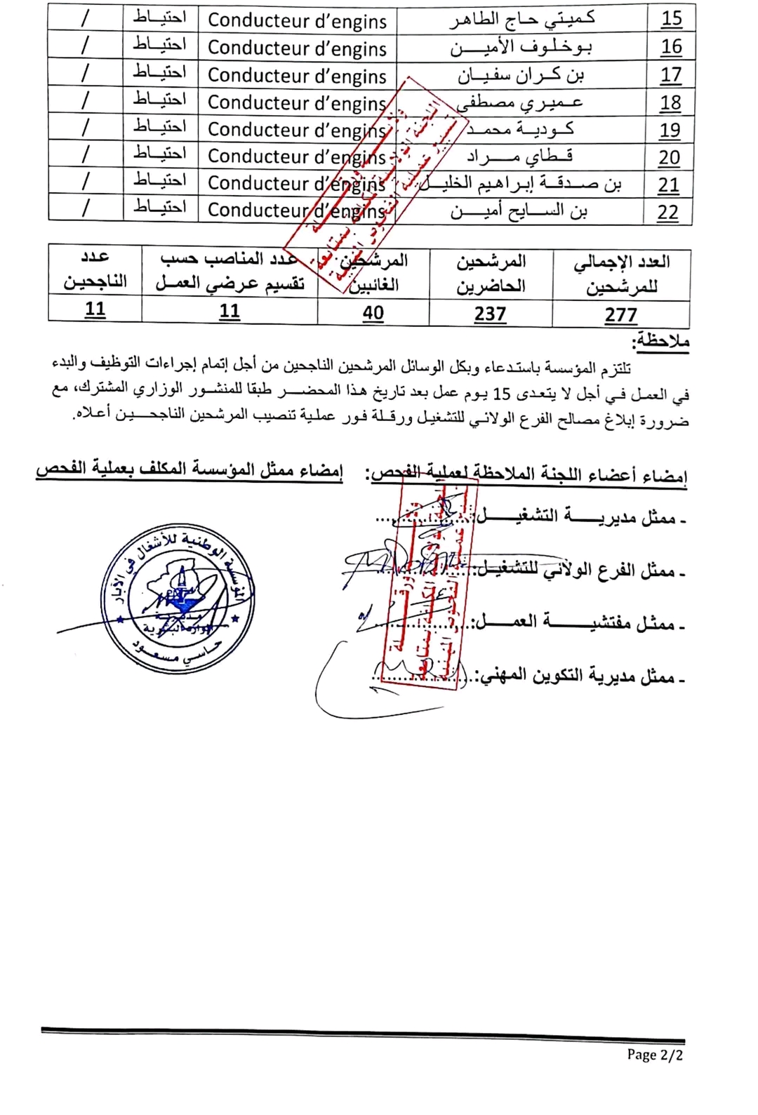 محضر نتائج الفحص المهني الخاص بالمؤسسة الوطنية للاشغال في الآبار فحص مهني خاص بمؤسسة Eurl AVA رقم 337 ولاية ورقلة