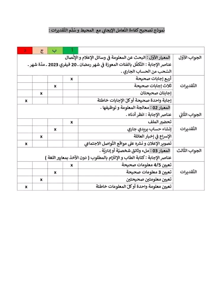 أنموذج امتحان تقييم المكتسبات في مادة التربية المدنية سنة خامسة ابتدائي 2022 2023 نماذج تقييم المكتسبات  التربية المدنية