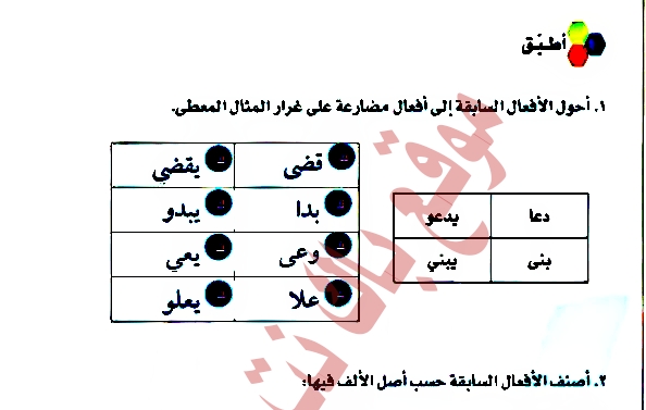 حل درس الألف اللينة في الأفعال الثلاثية ثالث متوسط ف 1 ) تحويل الأفعال السابقة إلى أفعال مضارعة على غرار المثال المعطى :