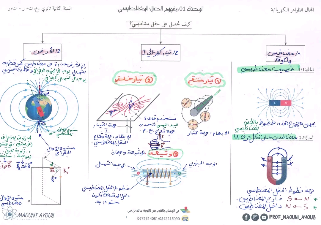 ملخص درس مفهوم الحقل المغناطيسي لتلاميذ السنة الثانية ثانوي كيف تحصل على حقل مغناطيسي