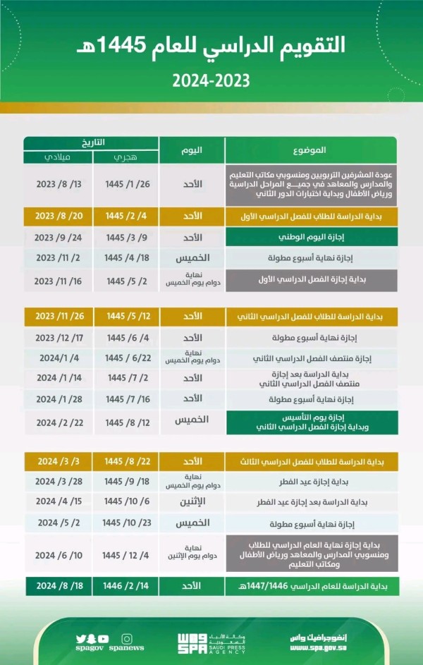 التقويم الدراسي للعام 1445 2023/2024 بالمملكة العربية السعودية. التقويم الدراسي 2023-2024 السعودية