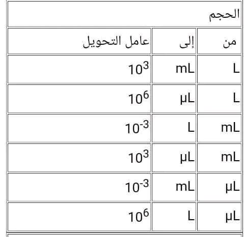 جداول التحويل في مادة العلوم الفيزيائية   سنة ثانية ثانوي شعبة علوم تجريبية