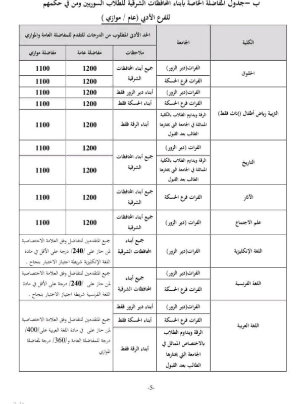 المفاضلة العامة  الفرع الأدبي 2023 2024 سوريا مفاضلات القبول الجامعي جدول المفاضلة الخاصة بأبناء المحافظات الشرقية للطلاب السوريين للفرع الأدبي عام موازي