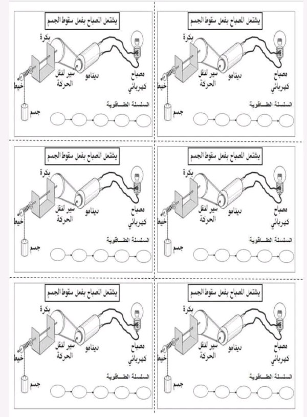 أوراق عمل عن نماذج للسلسة الوظيفية و الطاقوية