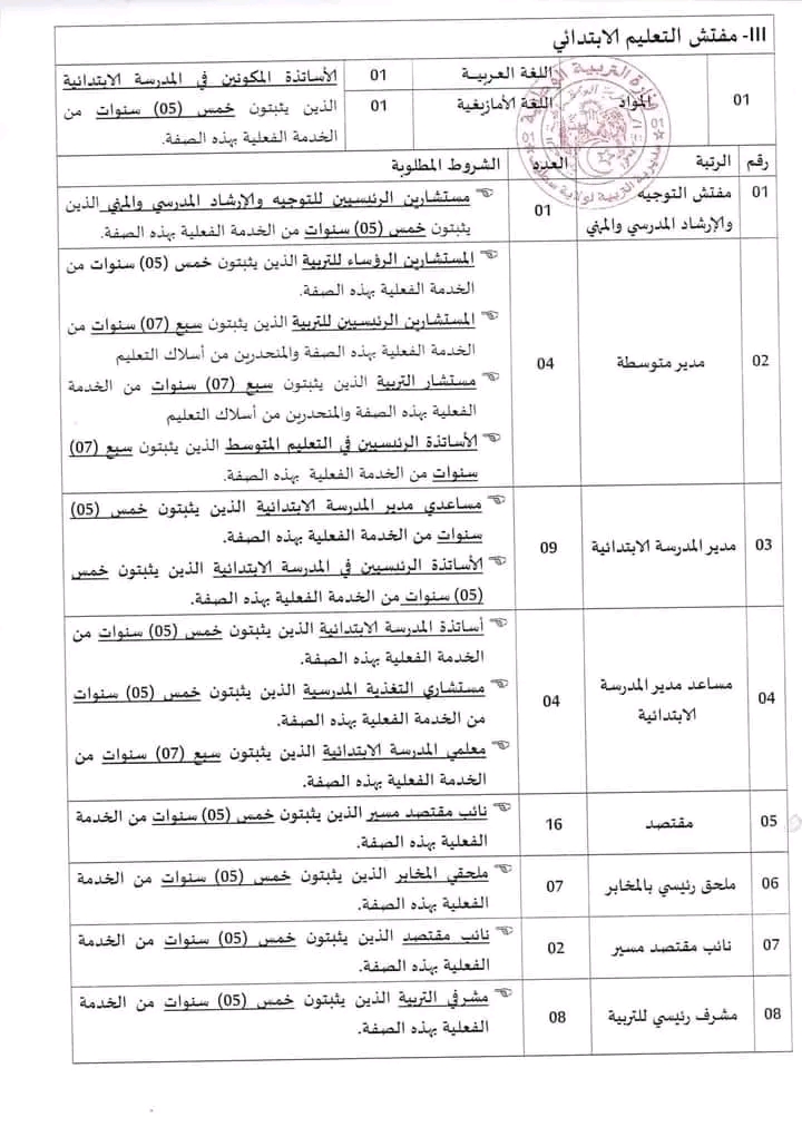 الامتحان المهني 2023 ، شروط اجتياز الامتحان المهني كل ما يخص الامتحانات المهنية سطيف جويلية 2023