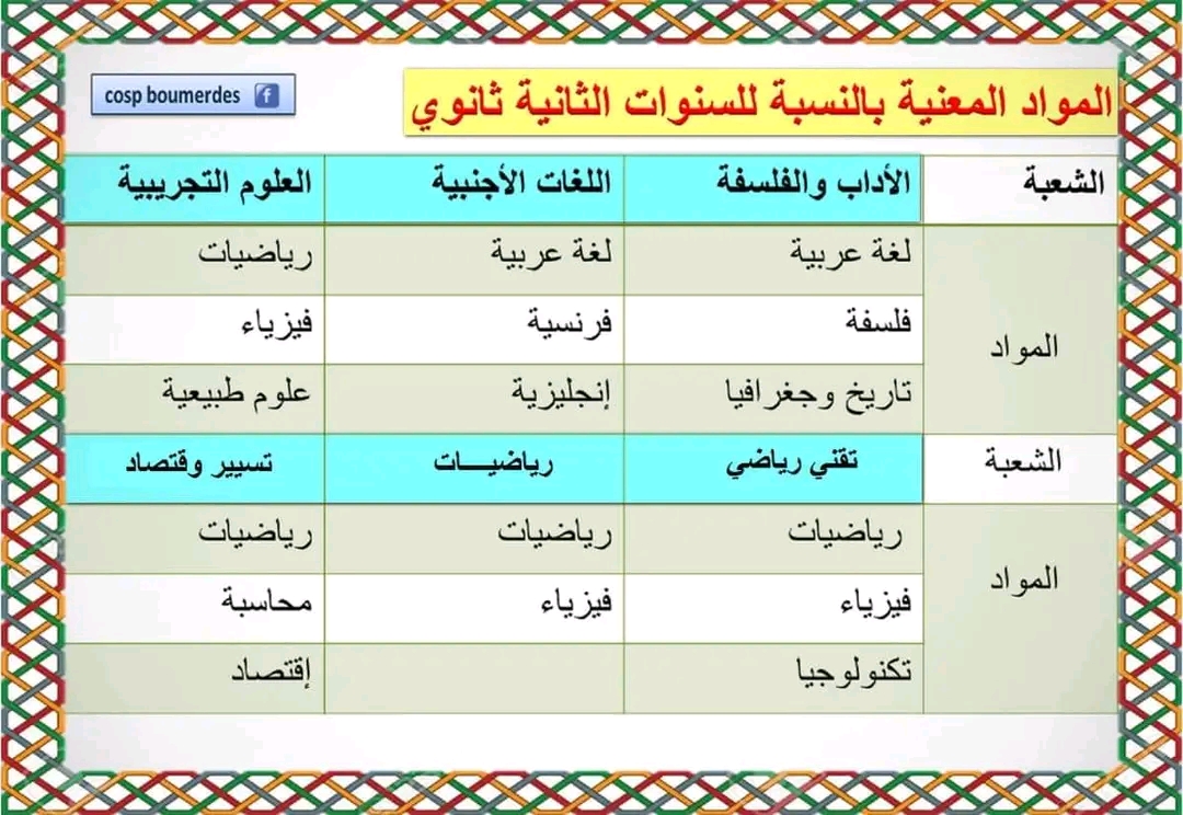 ما يخص الإختبارات الاستدراكية للسنوات الأولى والثانية ثانوي ثانية ثانوي المواد