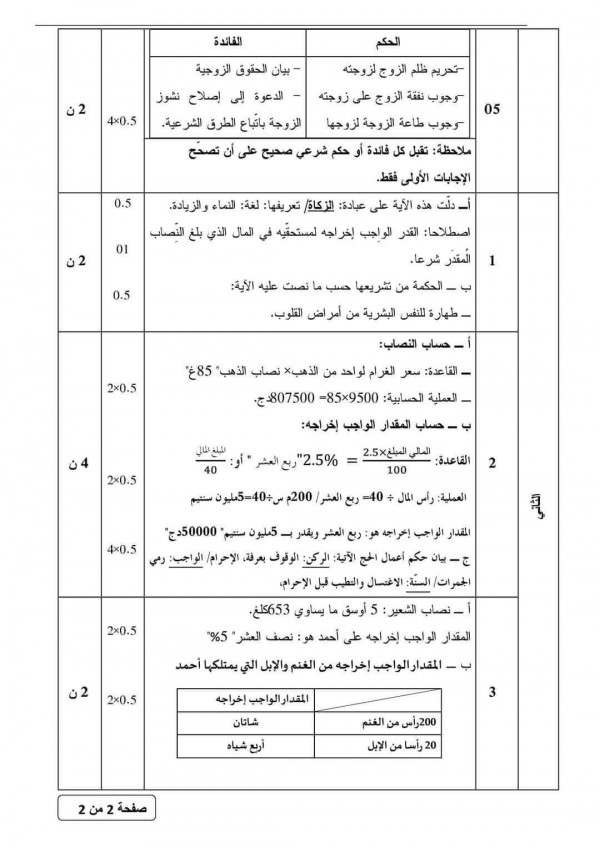 اختبار شريعة للفصل الدراسي الثاني مع الإجابة ثانية ثانوي نموذج إختبار التربية الإسلامية 2 ثانوي باك 2023