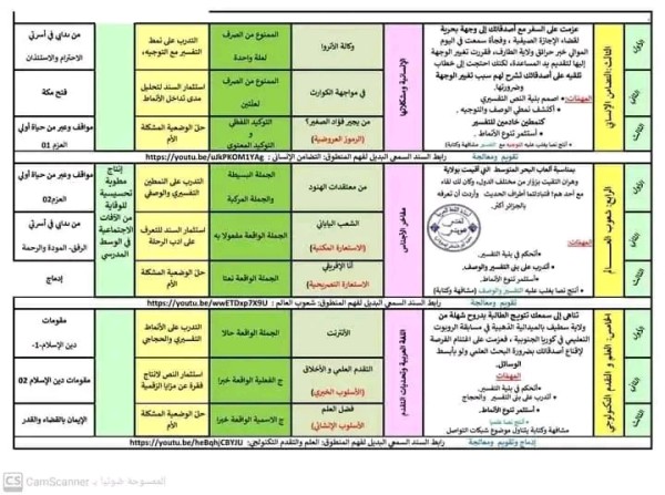 التدرج السنوي تعليمات السنة الرابعة 4 متوسط لغة عربية 2023