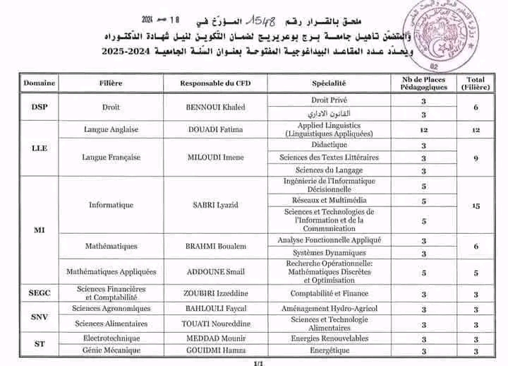 عدد المناصب  مسابقة الدكتوراه 2024 2025 جامعة برج بوعريريج. رياضيات