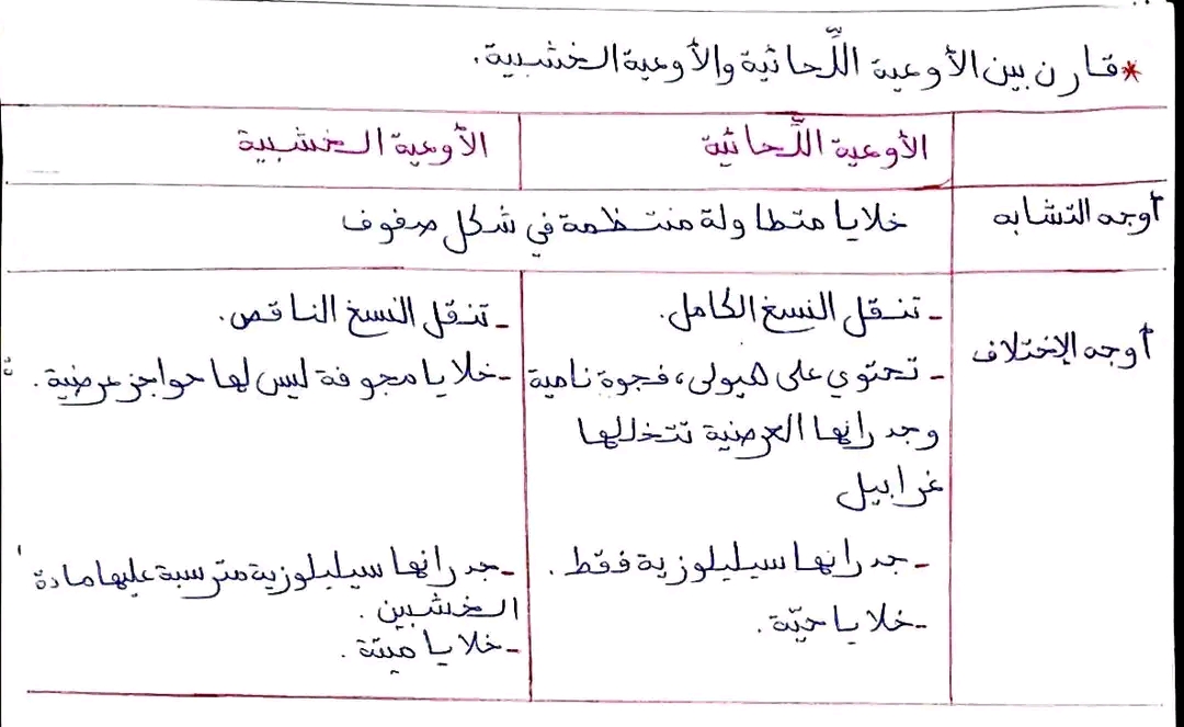 جدول يلخص أوجه التشابه و الفروق بين الأوعية الخشبية و الأوعية اللحائية  السنة الأولى ثانوي