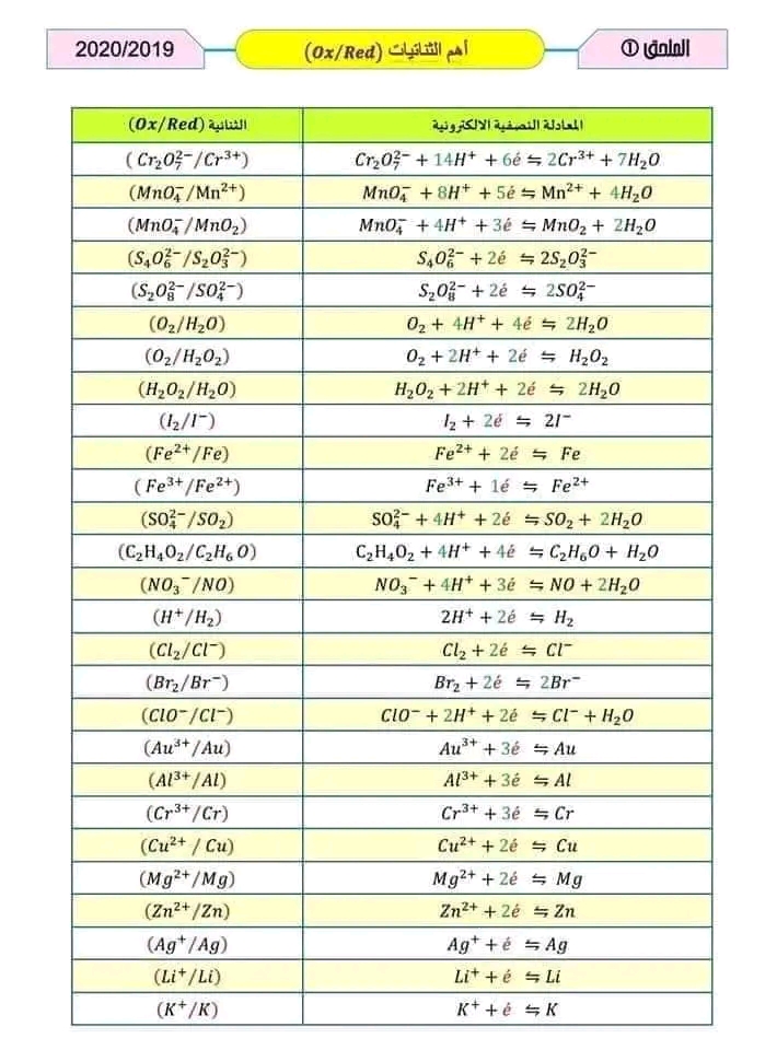 أهم الثنائيات ox/réd فيزياء باك 2023 أهم الثنائيات (Ox/Red) المستعملة في الوحدة الاولى