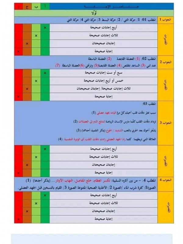 نماذج تقييم مكتسبات المواد الثلاث مع التصحيح [الميادين الأولى] 2023 السنة الخامسة ابتدائي