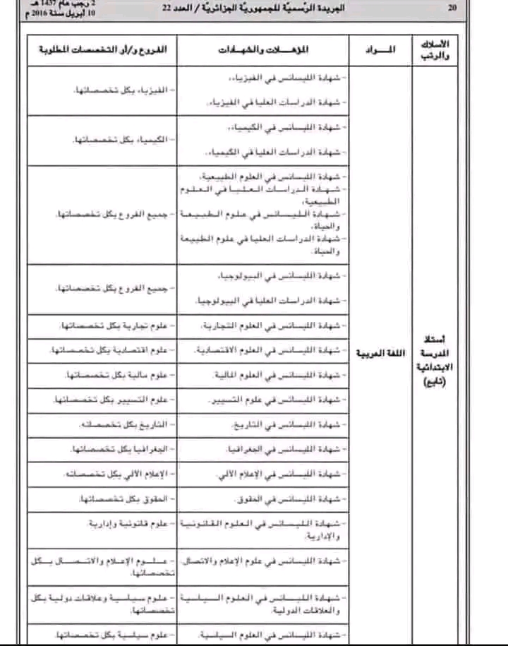 فتح المنصة الرقمية لتوظيف الاساتذة 2024 2025