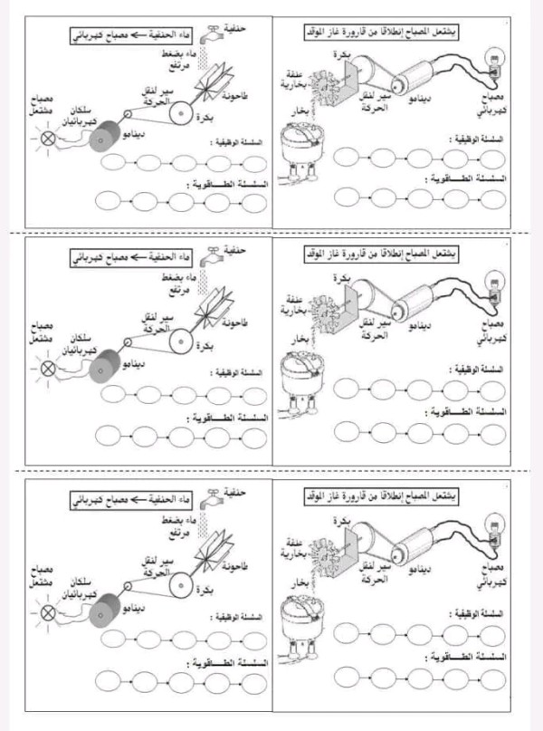 أوراق عمل عن نماذج للسلسة الوظيفية و الطاقوية