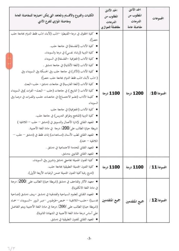 المفاضلة العامة  الفرع الأدبي 2023 2024 سوريا مفاضلات القبول الجامعي المحافظات الشرقية للطلاب السوريين للفرع الأدبي عام موازي