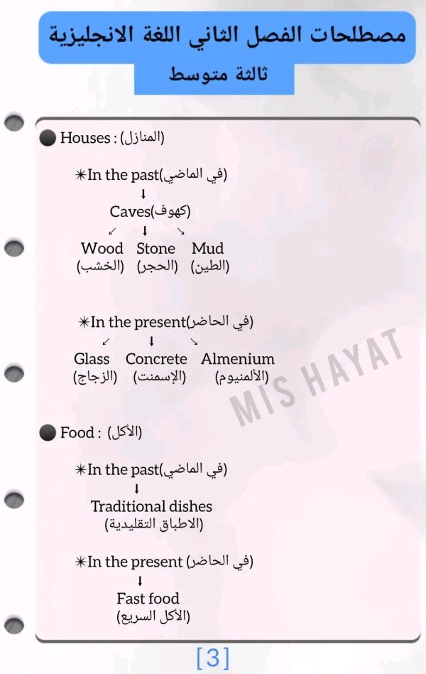 مصطلحات الفصل الثاني في اللغة الانجليزية سنة ثالثة متوسط