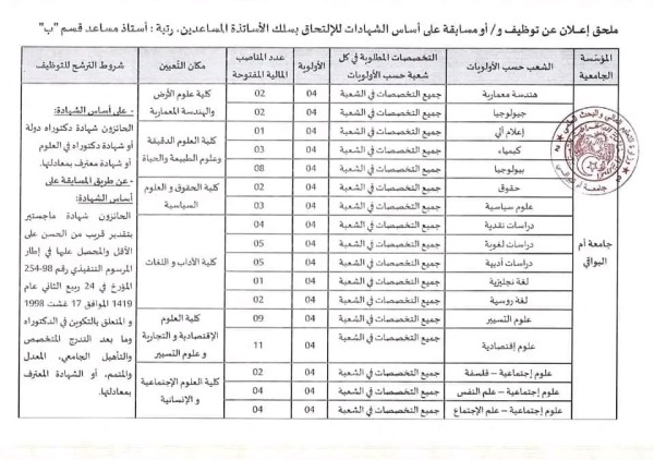 اعلان عن توظيف أو مسابقة على أساس الشهادات للإلتحاق بسلك الأساتذة المساعدين، رتبة أستاذ مساعد قسم ب 2023  شروط وملف التسجيل